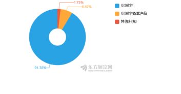 超圖軟件2018年上半年凈利3949萬(wàn)元，同比增長(zhǎng)51.78%